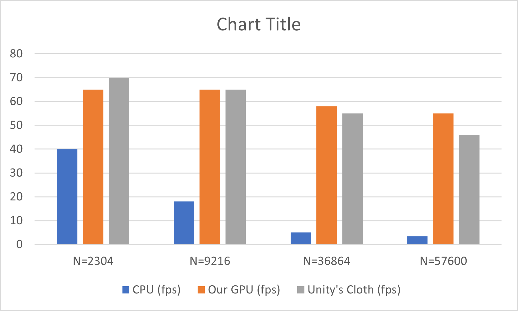 cloth-sim-results